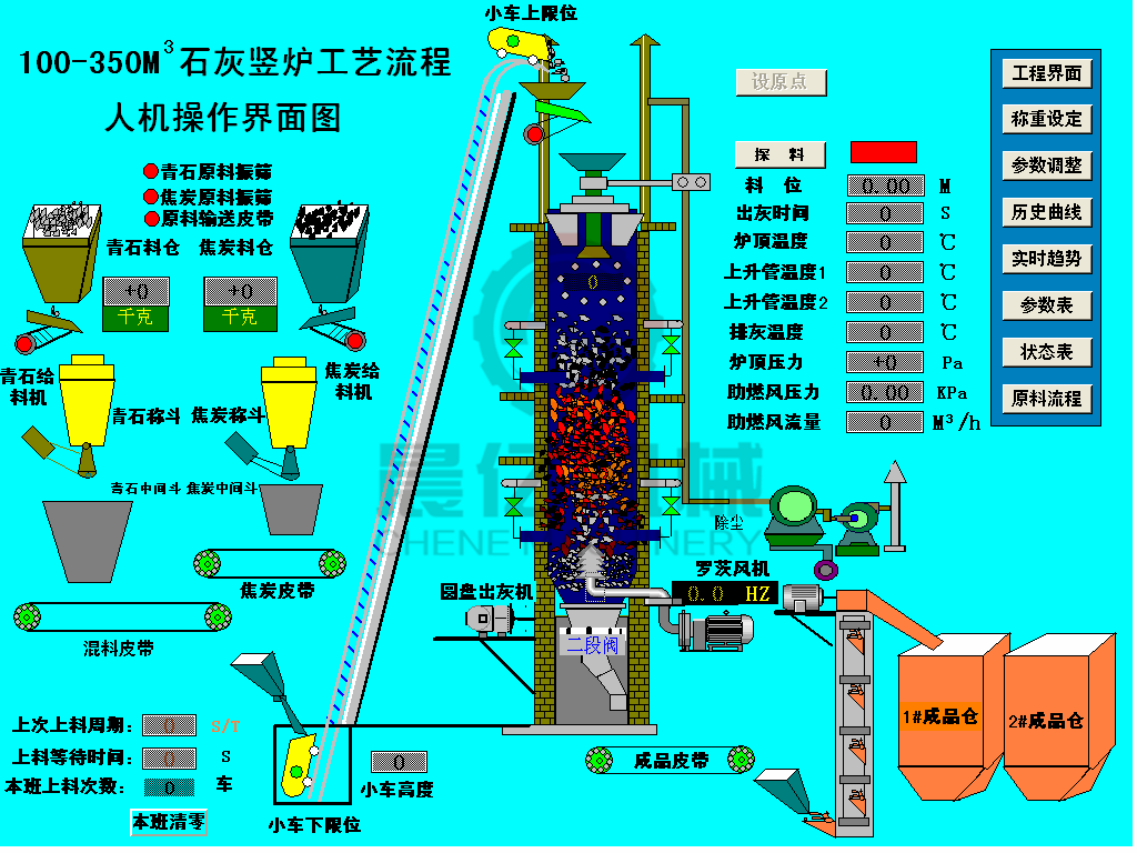 石灰立窯DCS自動(dòng)化控制系統